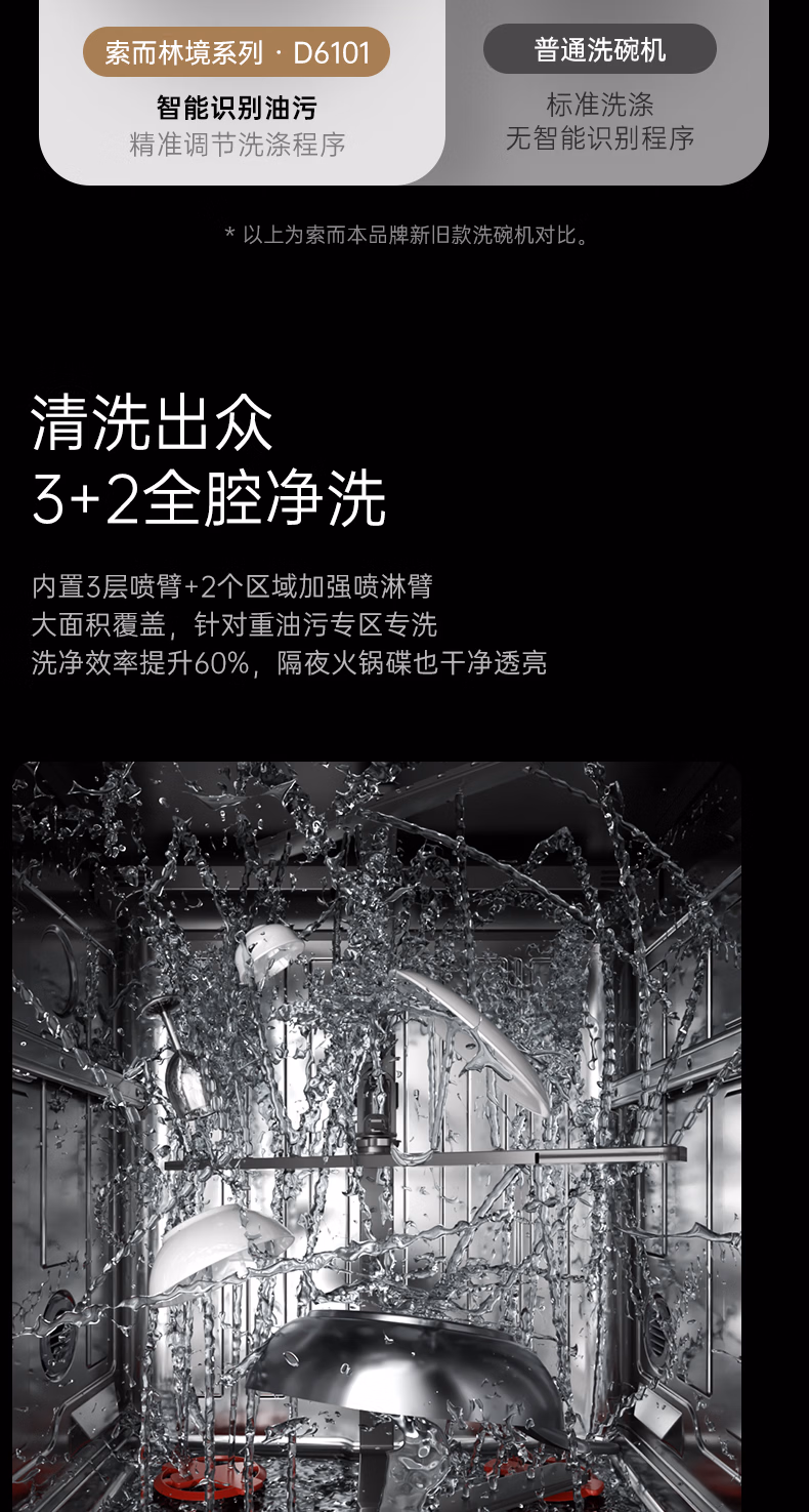 DG1-D6101 产品详情第 11 页