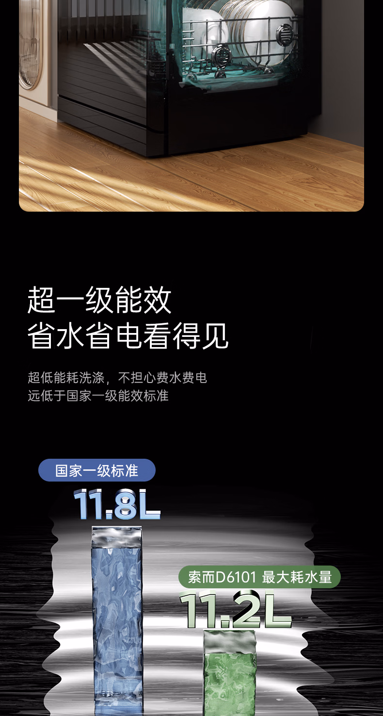 DG1-D6101 产品详情第 14 页